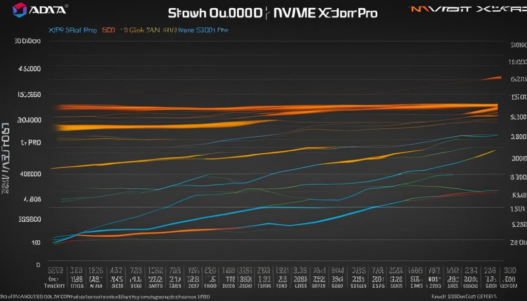 Adata XPG SX6000 Pro Performance